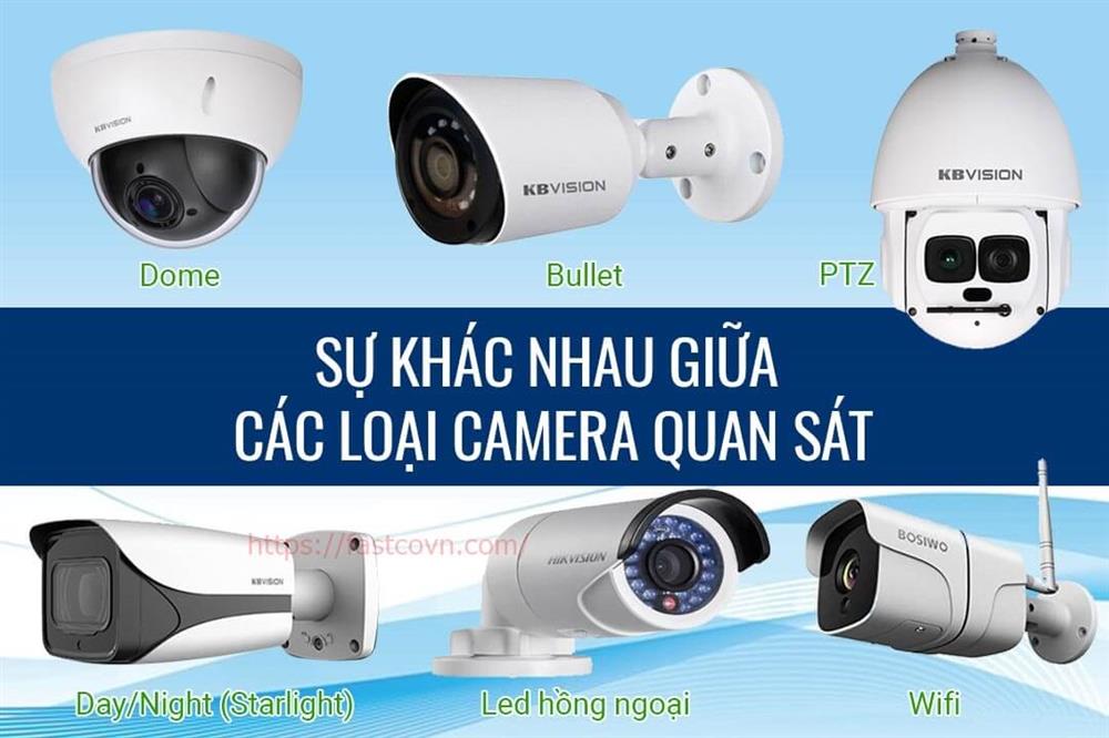 Sự khác nhau giữa các loại camera quan sát